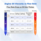 🎉 2026 Sale — Over 12,000 Sold! 🔧 Portable Oil Transfer Pump – Quick Fluid Extraction, Compact Design – Handy Maintenance Tool for DIYers! ✨